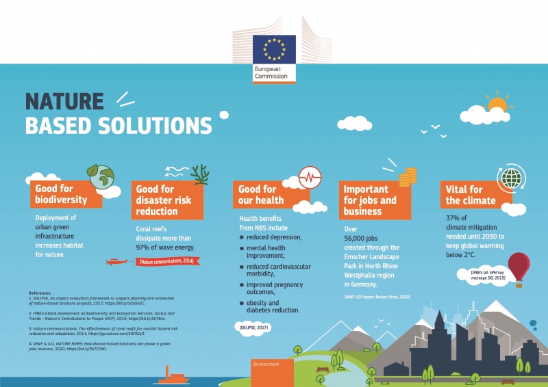 Vorteile von naturbasierten Lösungen - Die Europäische Kommission